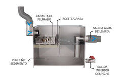 Cámara Desgrasadora 30L / CADE30-0415